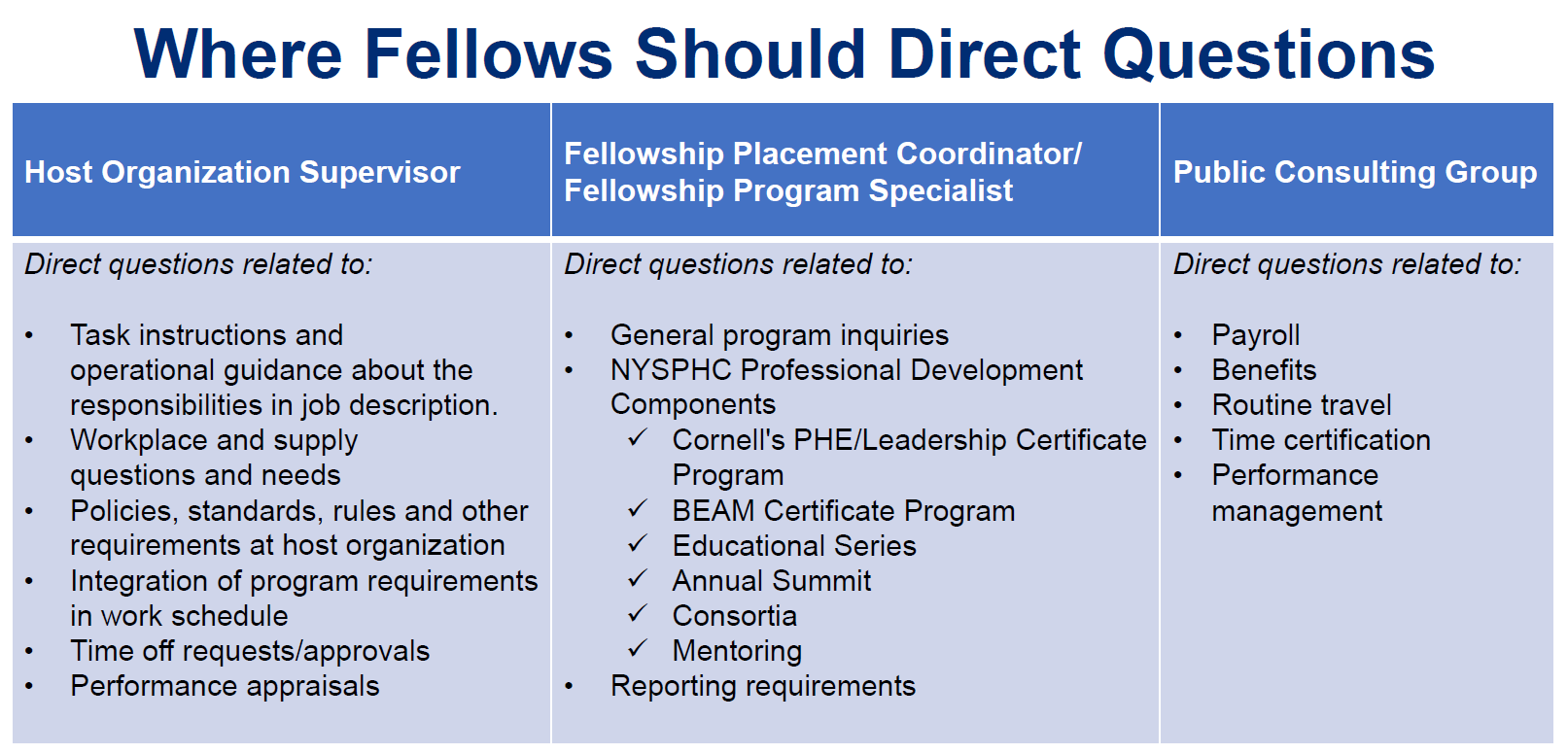 Where Fellows Should Direct Questions